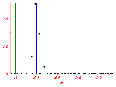 Strength function